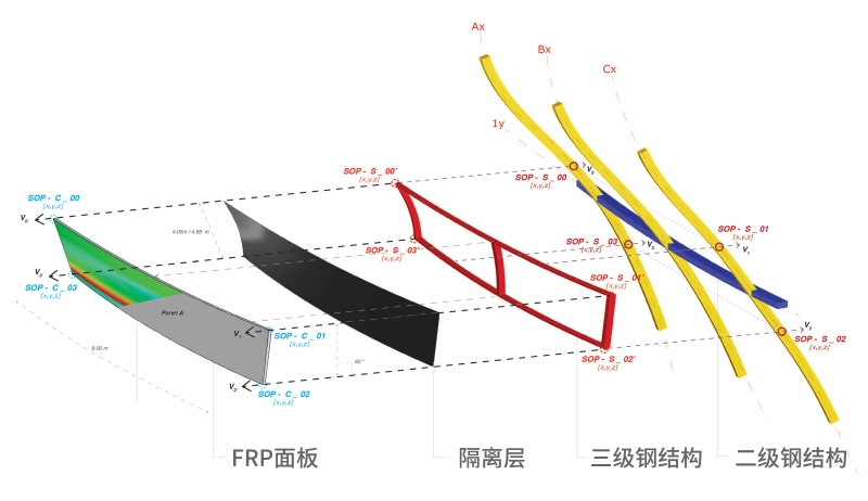 BIM建筑|海南科技馆 / 马岩松MAD