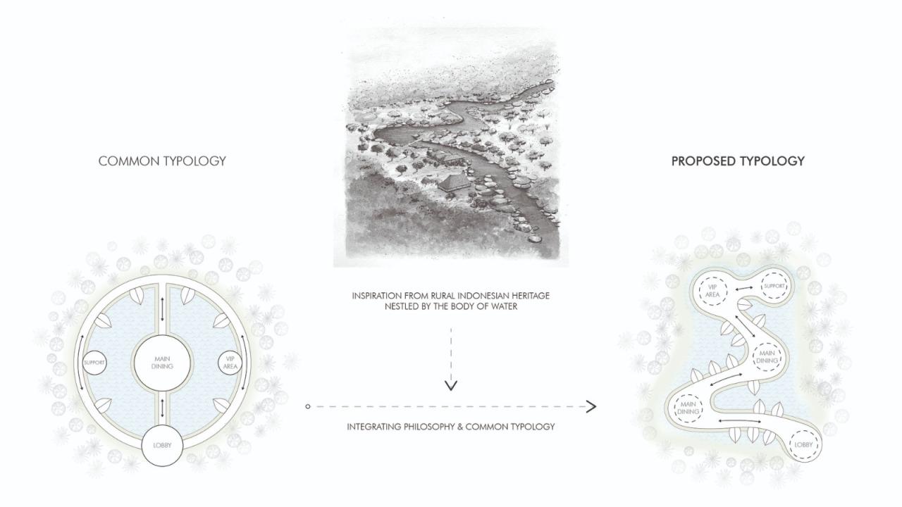 BIM建筑|Talaga Sampireun 巴厘岛餐厅 / K-Thengono Design Studio