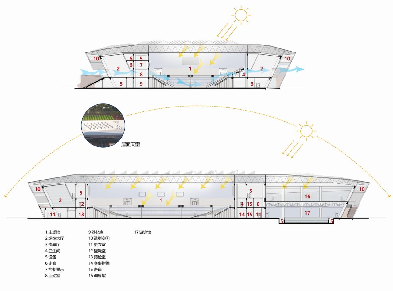 BIM建筑|白鹭齐飞 湿地展翼：渤海科技大学体育馆 /中科院建筑设计研究院有限公司