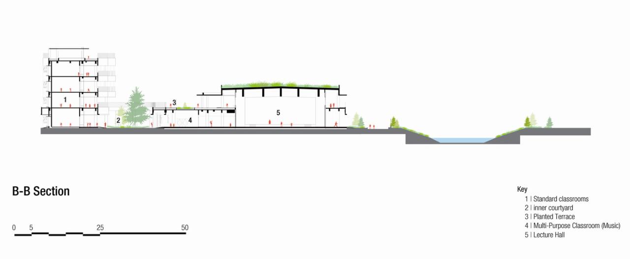 BIM建筑|上海师范大学附属青浦实验学校 / BAU建筑城市设计事务所