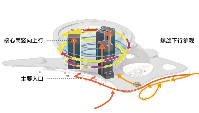 BIM建筑|海南科技馆 / 马岩松MAD