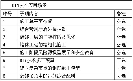 装配式政策|浙江│关于印发《2024年温州市智能建造试点项目创建标准》的通知