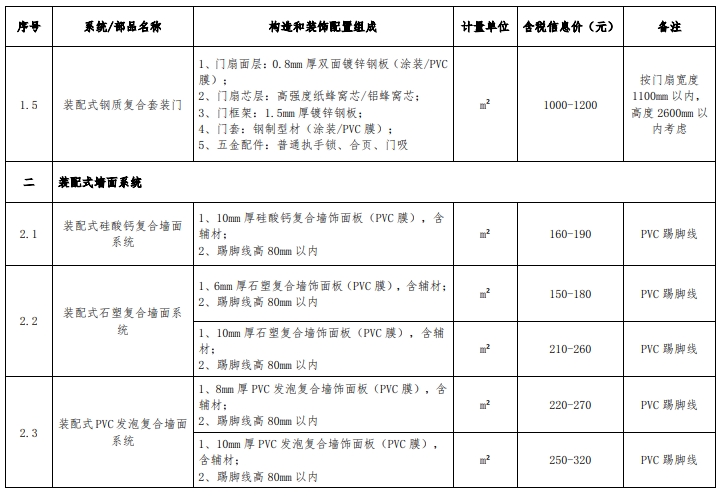 装配式政策|浙江发布装配化装修系统工程市场价格参考信息