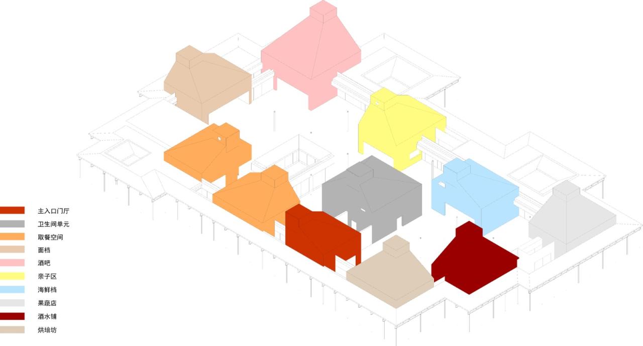 BIM建筑|阿那亚北岸市集 / 致正建筑工作室