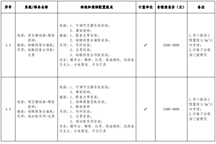 装配式政策|浙江发布装配化装修系统工程市场价格参考信息