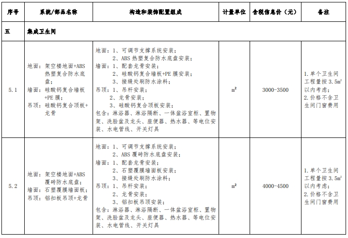 装配式政策|浙江发布装配化装修系统工程市场价格参考信息