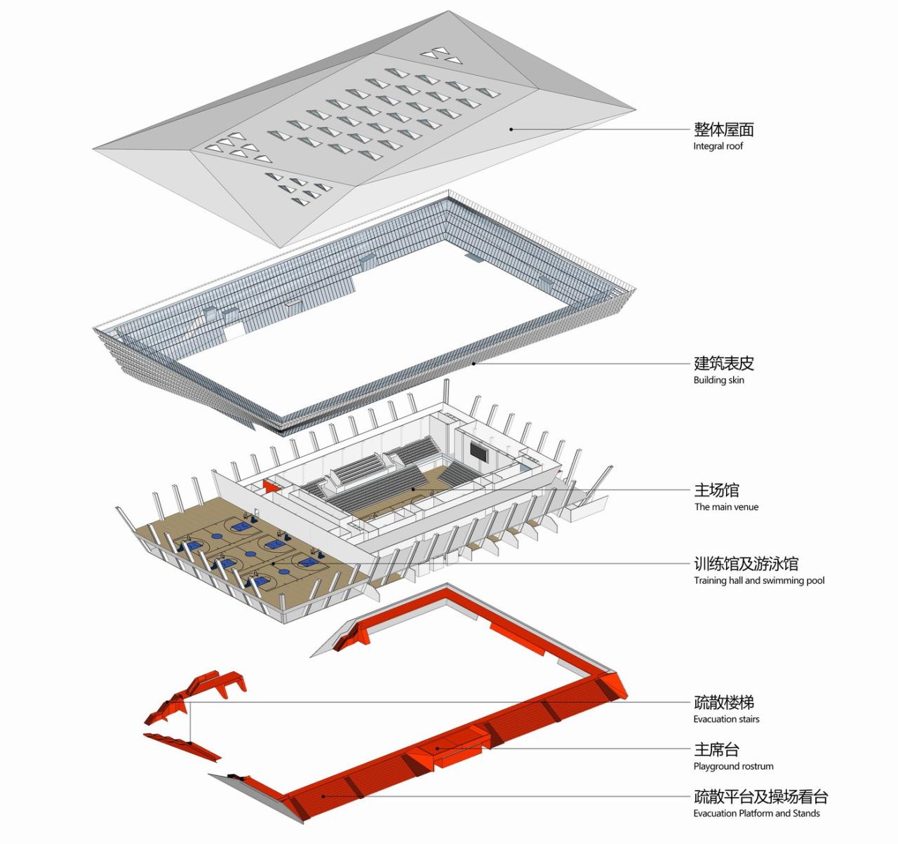 BIM建筑|白鹭齐飞 湿地展翼：渤海科技大学体育馆 /中科院建筑设计研究院有限公司