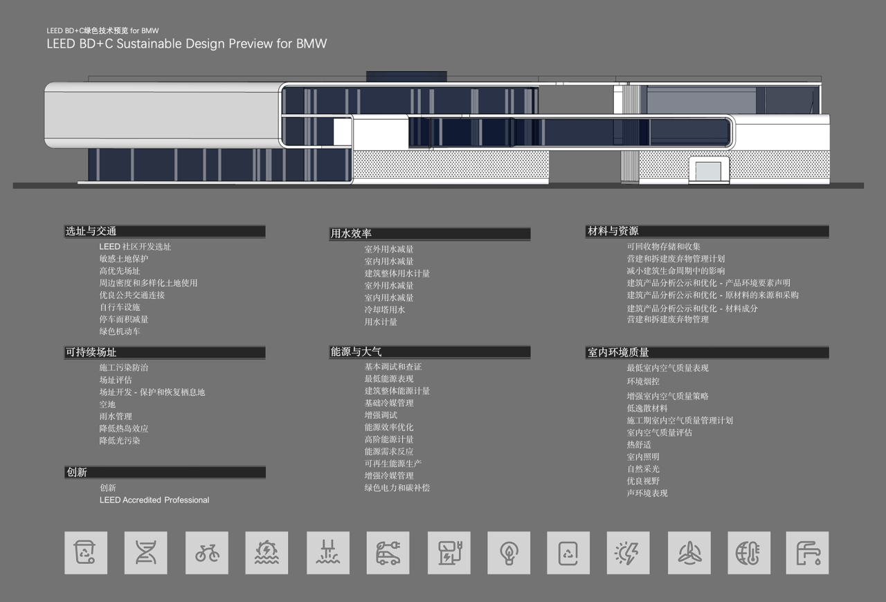 BIM建筑|充分考虑在地化和适应性，打造BMW宝马“绿星灯塔” / ARCHIHOPE