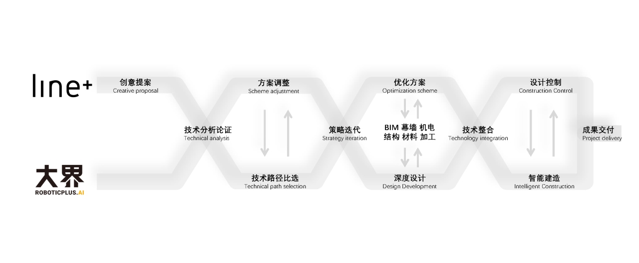 BIM建筑|整体可动的动态建筑：长沙“湘江之眼” / 朱培栋-line+建筑事务所