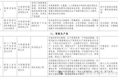 装配式政策|关于发布湖北省智能建造典型成果清单 (第一批)的通知-BIM建筑网