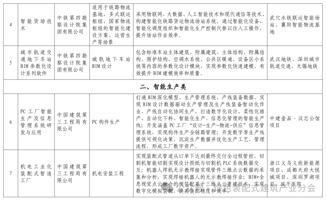装配式政策|关于发布湖北省智能建造典型成果清单 （第一批）的通知
