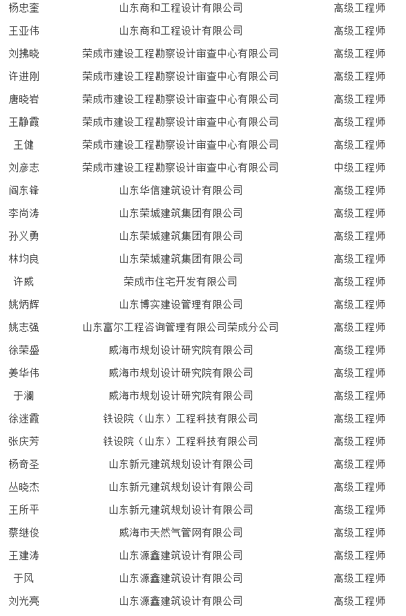 装配式政策|关于公布威海市第二批装配式建筑应用专家库人选的通知