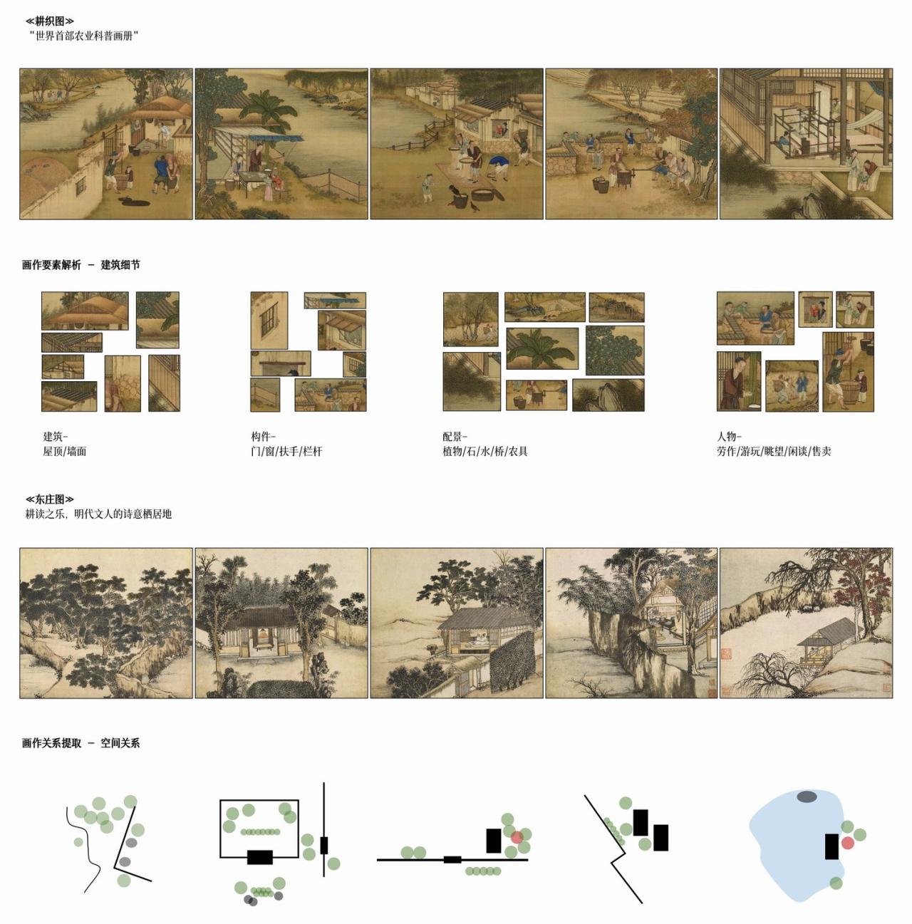 BIM建筑|跨越千年农耕生活的对谈：新都·百草香庐 / 小隐建筑