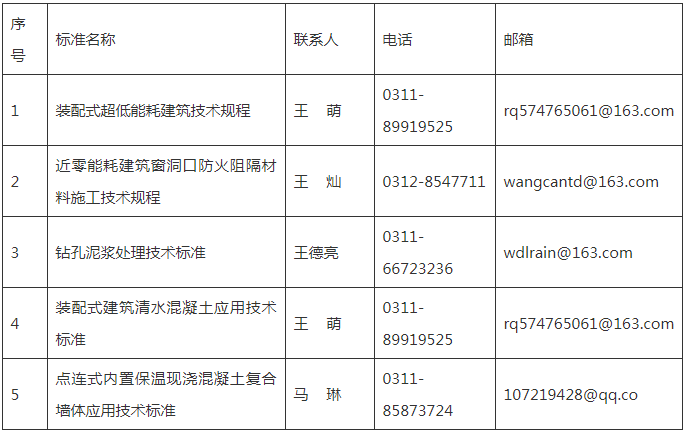 装配式政策|河北公开征求《装配式超低能耗建筑技术规程（征求意见稿）》等5项标准意见