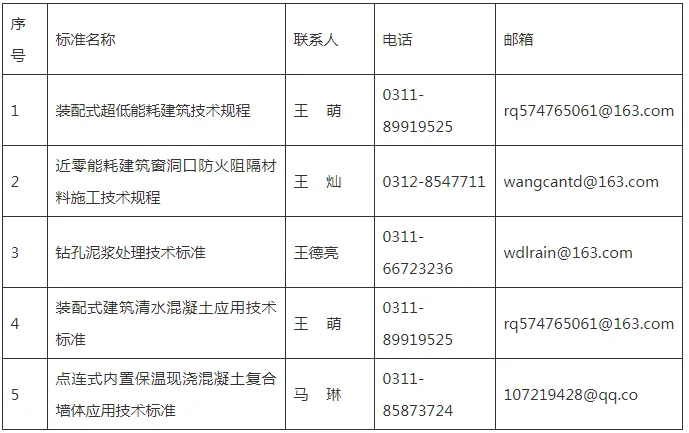 装配式政策|河北公开征求《装配式超低能耗建筑技术规程（征求意见稿）》等5项标准意见