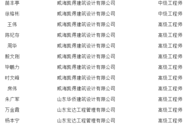 装配式政策|关于公布威海市第二批装配式建筑应用专家库人选的通知-BIM建筑网