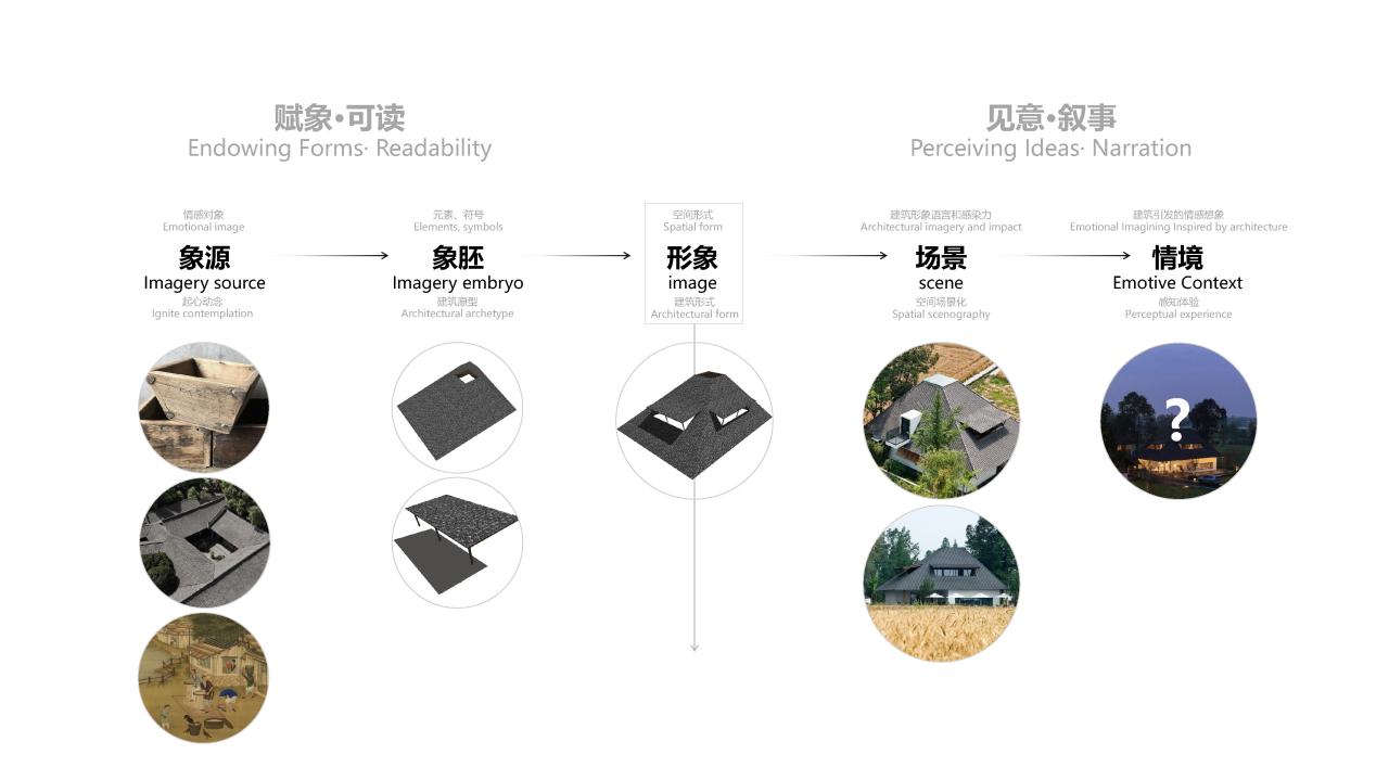 BIM建筑|跨越千年农耕生活的对谈：新都·百草香庐 / 小隐建筑