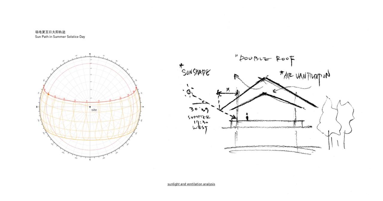 BIM建筑|三亚山谷餐厅（森海·四葉） / PLAT ASIA