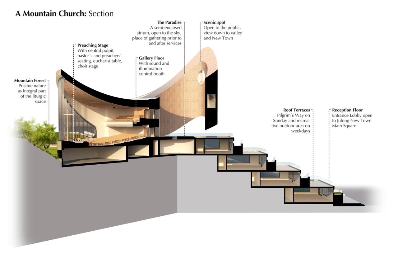 BIM建筑|巨龙山教堂 / INUCE • Dirk U. Moench