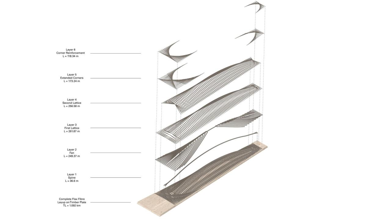 BIM建筑|混合亚麻展馆 / ICD/ITKE/IntCDC 斯图加特大学