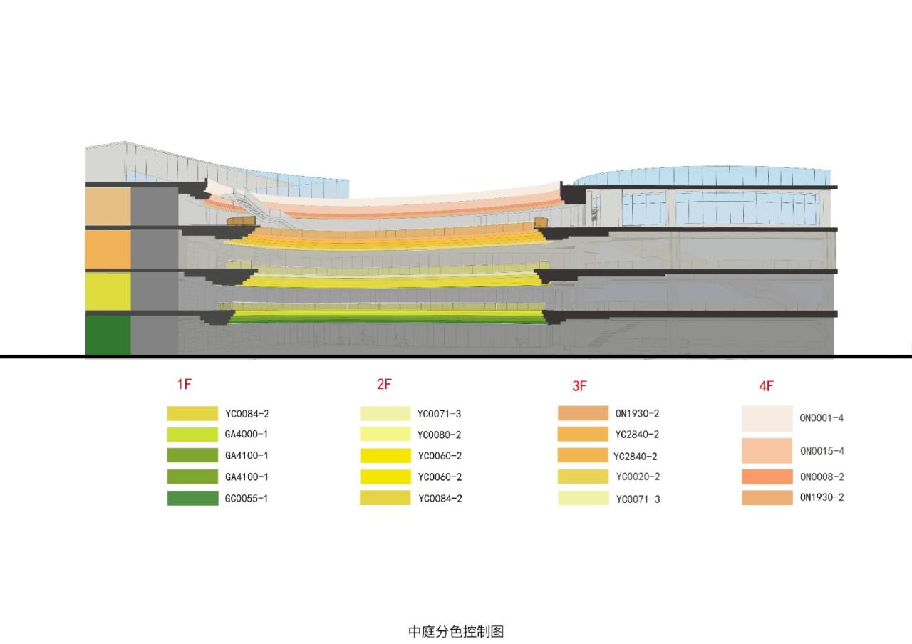 BIM建筑|金地方邻泗泾商业中心 / Wutopia Lab