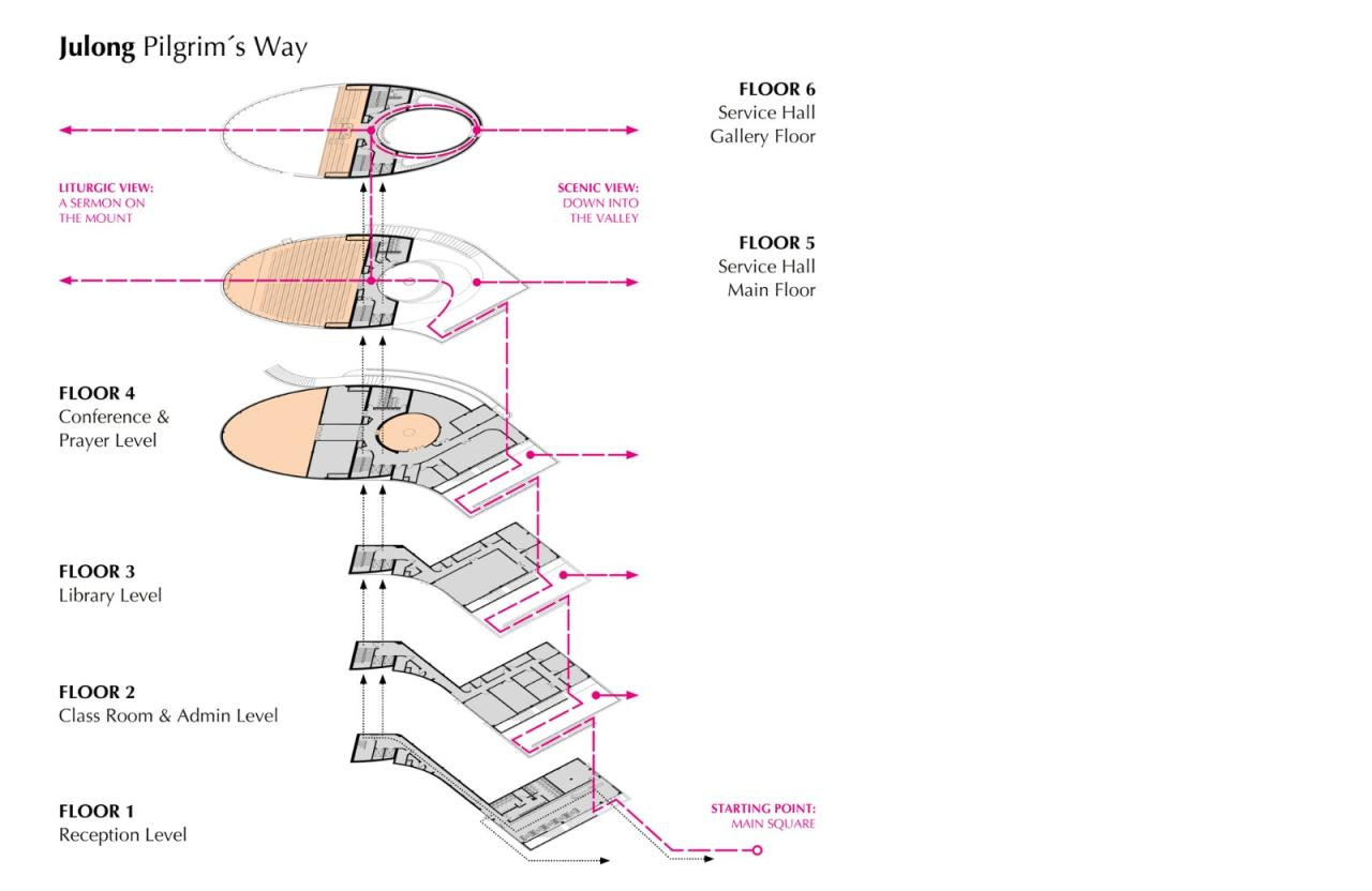 BIM建筑|巨龙山教堂 / INUCE • Dirk U. Moench