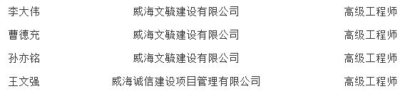 装配式政策|关于公布威海市第二批装配式建筑应用专家库人选的通知