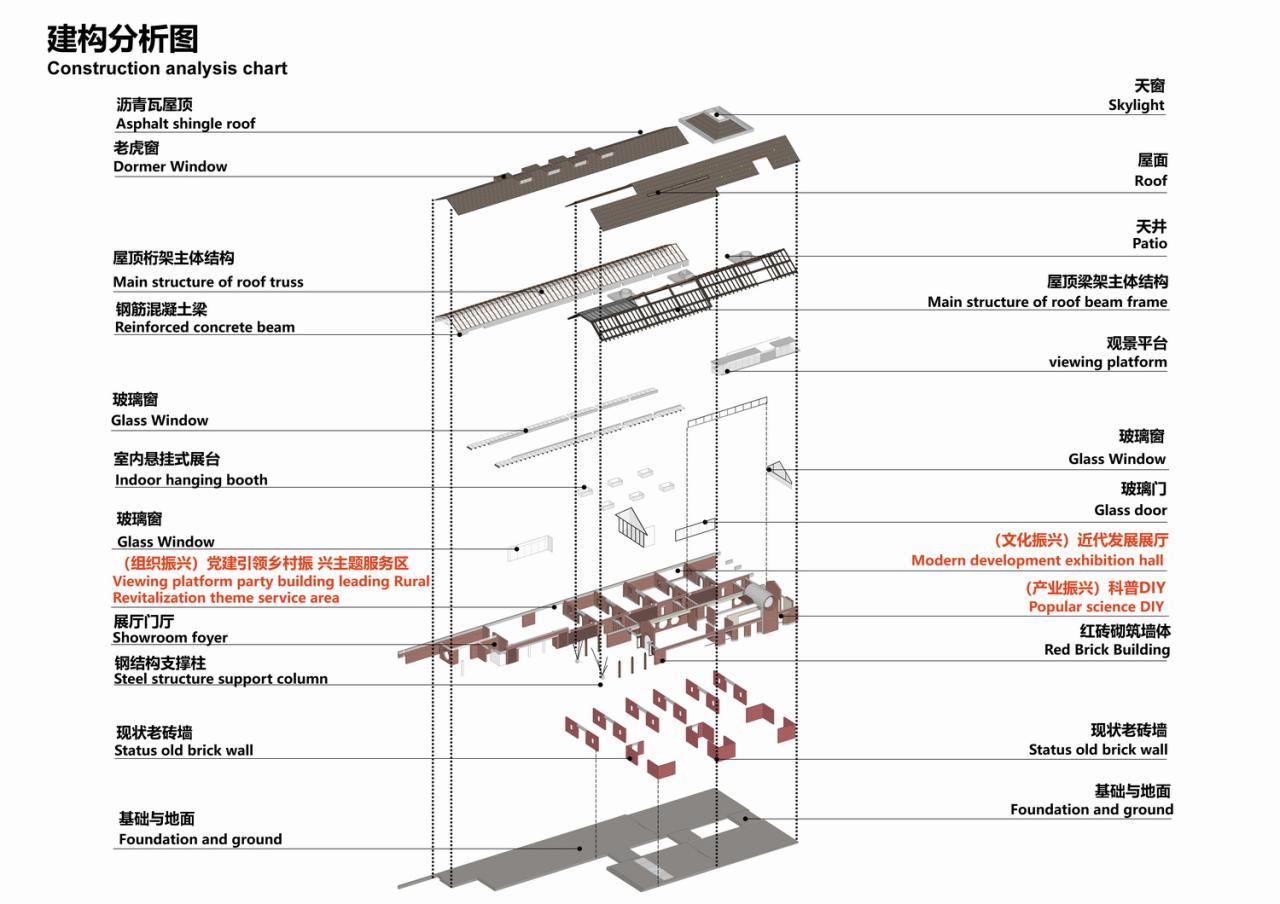 BIM建筑|李桂芬乡村综合体 / 山东省城乡规划设计研究院有限公司建筑创作中心