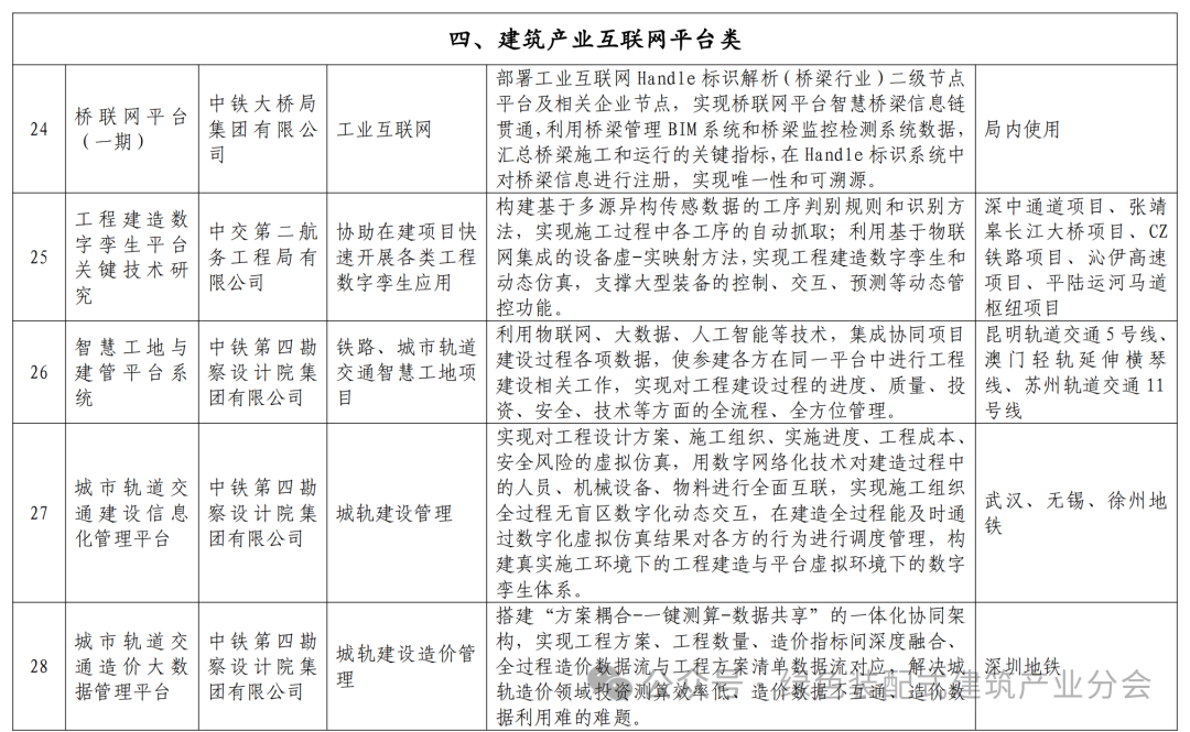 装配式政策|关于发布湖北省智能建造典型成果清单 （第一批）的通知