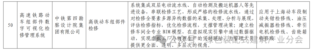 装配式政策|关于发布湖北省智能建造典型成果清单 （第一批）的通知