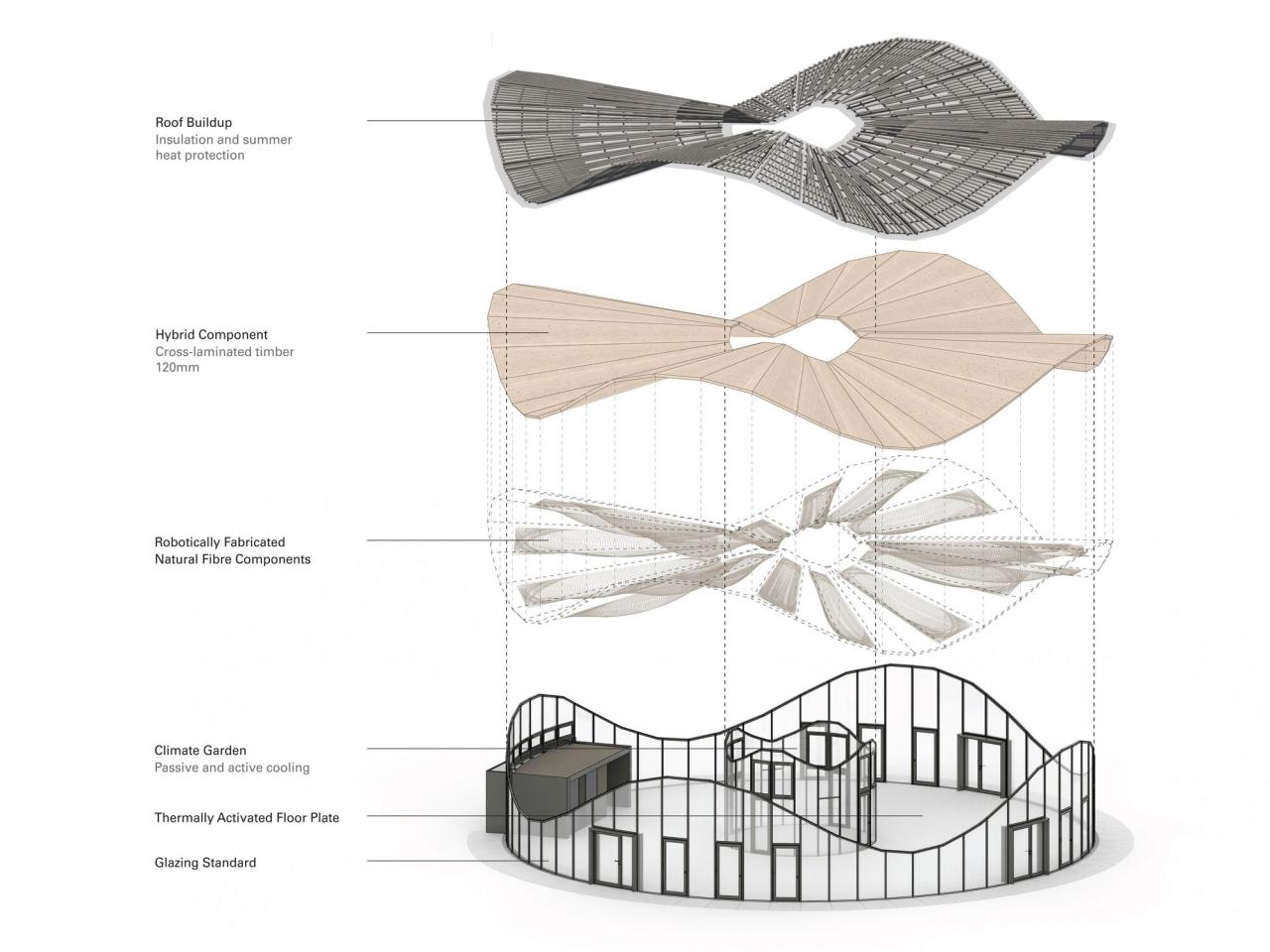 BIM建筑|混合亚麻展馆 / ICD/ITKE/IntCDC 斯图加特大学