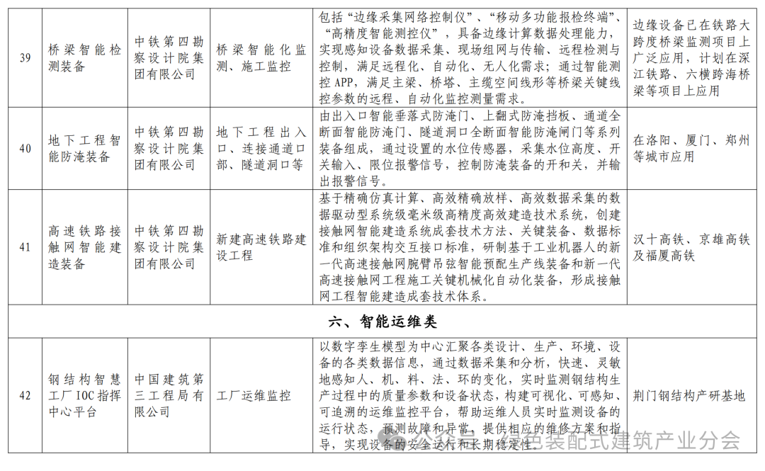 装配式政策|关于发布湖北省智能建造典型成果清单 （第一批）的通知