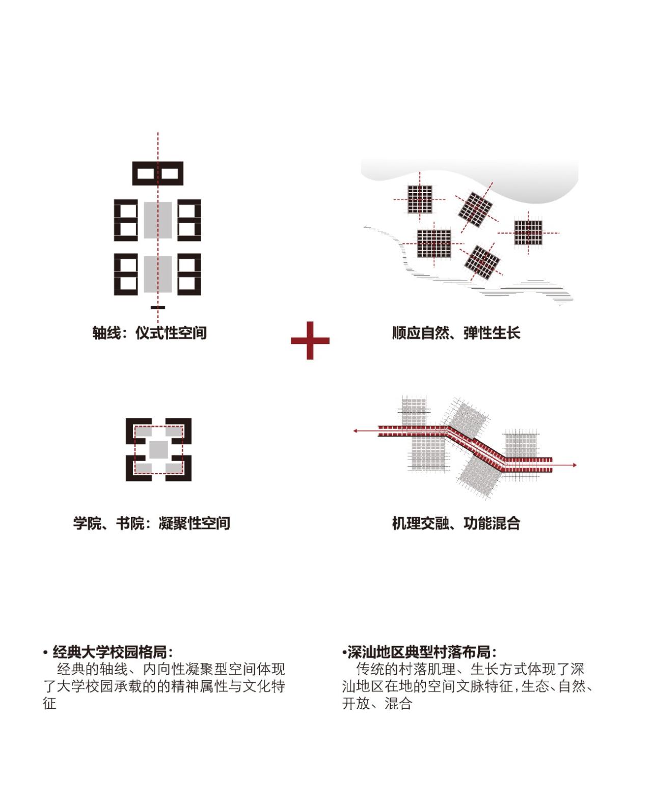 BIM建筑|延绵川津，城乡共生：深圳职业技术大学深汕校区 / 汤桦建筑设计