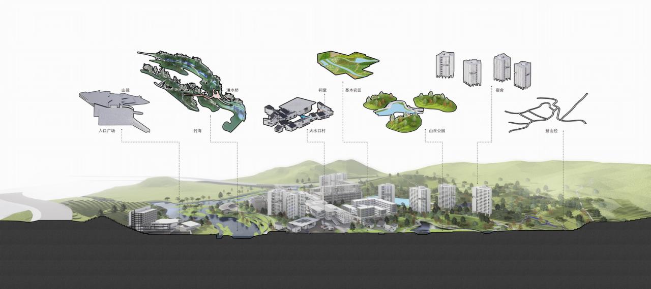 BIM建筑|延绵川津，城乡共生：深圳职业技术大学深汕校区 / 汤桦建筑设计