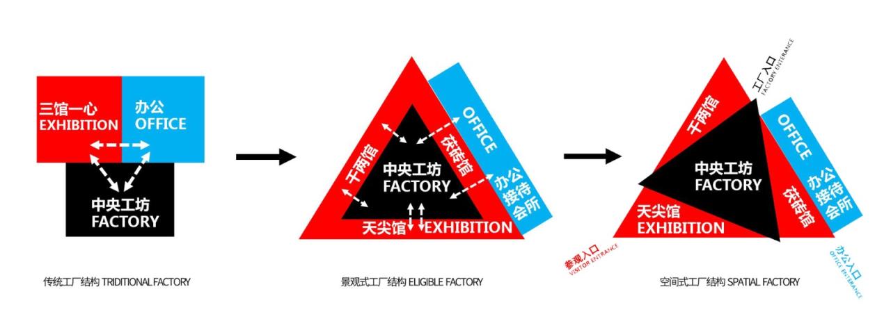 BIM建筑|安茶博物馆工场 / 普罗建筑