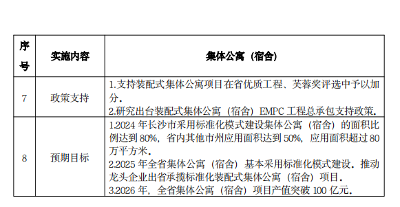 装配式政策|《湖南省装配式建筑发展提升三年行动方案（2024－2026年）》发布