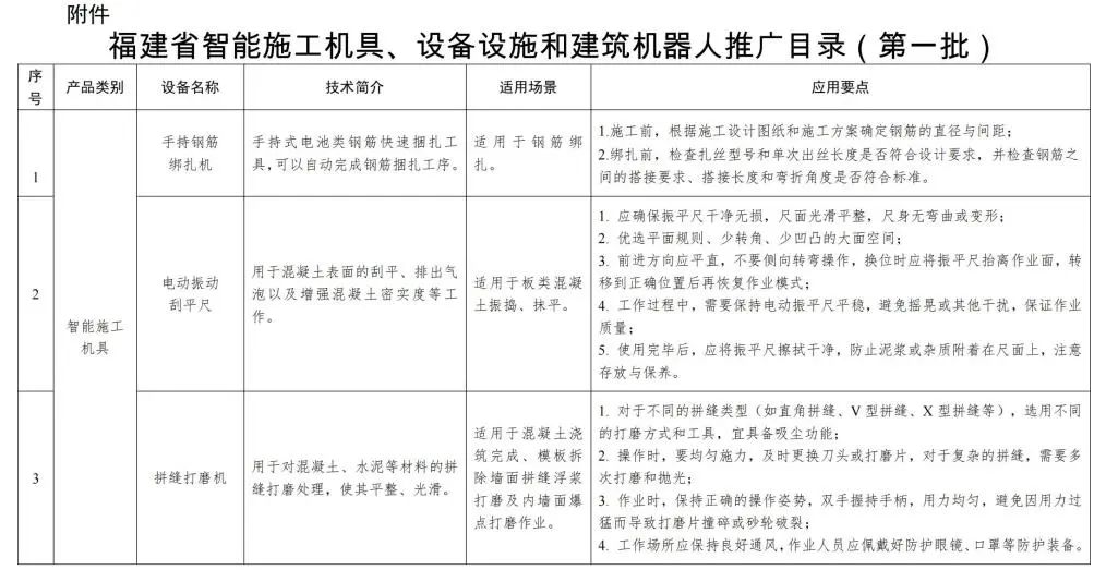 装配式政策|福建省智能施工机具、设备设施和建筑机器人推广目录（第一批）