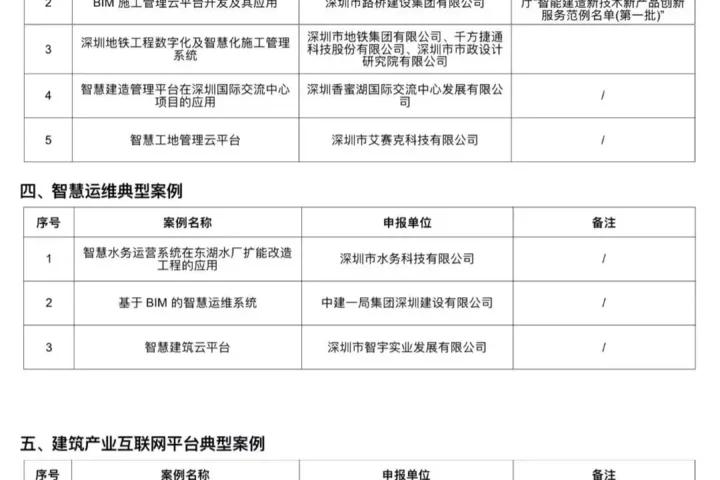 装配式政策|36个！深圳市第一批智能建造新技术新产品创新服务典型案例清单公布