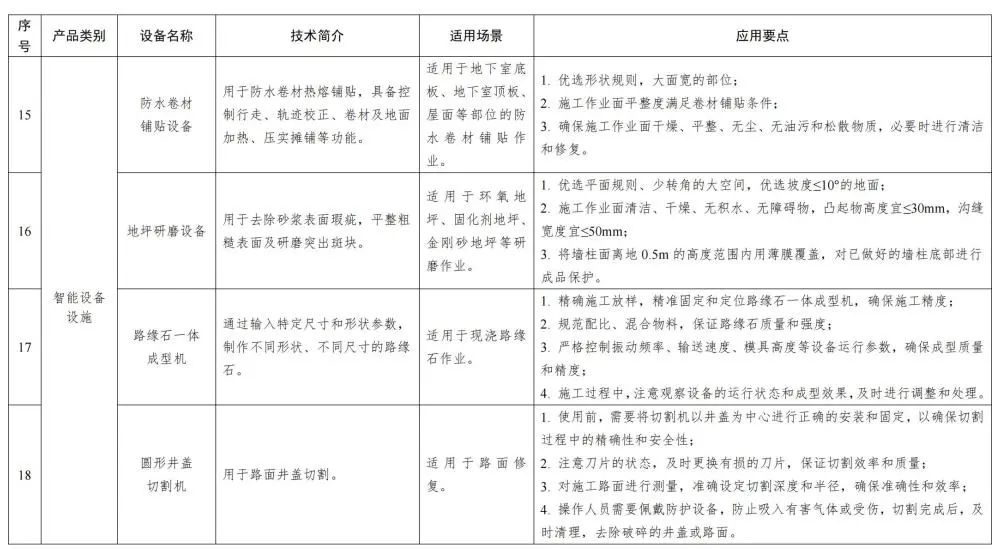 装配式政策|福建省智能施工机具、设备设施和建筑机器人推广目录（第一批）