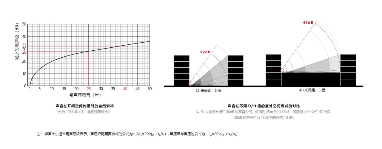 BIM建筑|仙林学校 / 雁飞建筑事务所