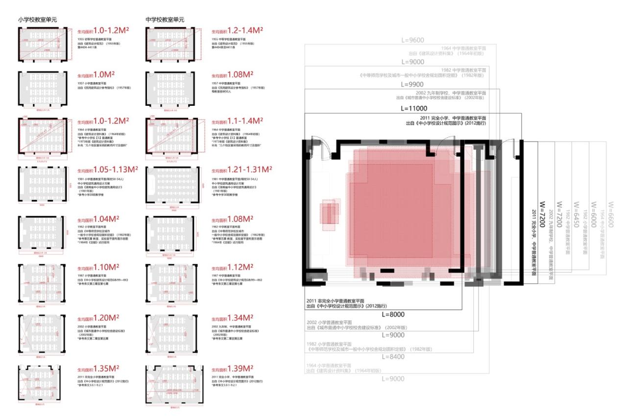 BIM建筑|仙林学校 / 雁飞建筑事务所