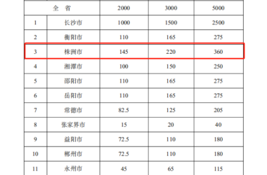 装配式政策|《湖南省装配式建筑发展提升三年行动方案（2024－2026年）》发布-BIM建筑网
