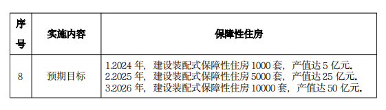 装配式政策|《湖南省装配式建筑发展提升三年行动方案（2024－2026年）》发布