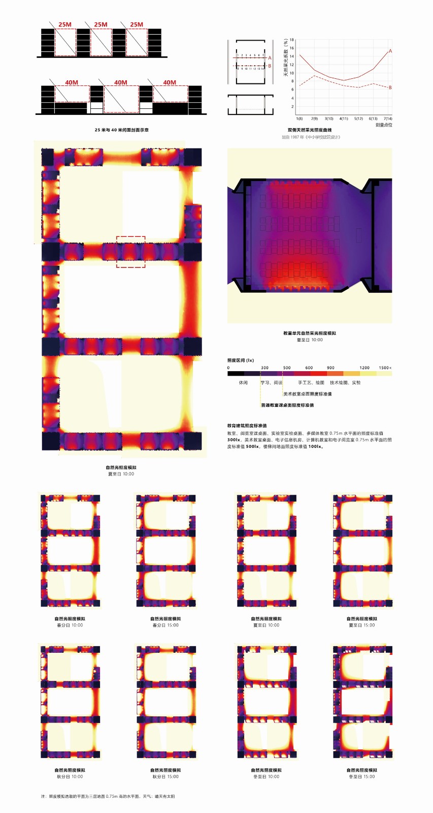 BIM建筑|仙林学校 / 雁飞建筑事务所