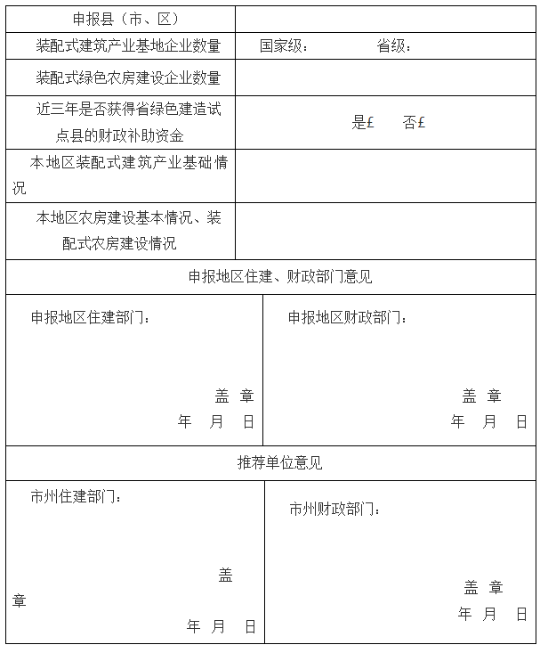 装配式政策|关于2024年湖南省装配式绿色农房建设试点申报通知