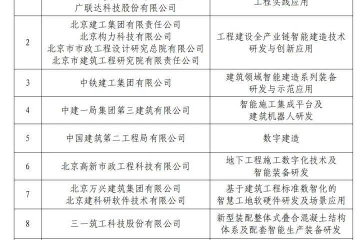 装配式政策|11个│关于公布“十四五”期间北京市智能建造创新中心名单的通知