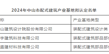 装配式政策|广东│关于2024年中山市装配式建筑产业基地拟认定名单公示-BIM建筑网
