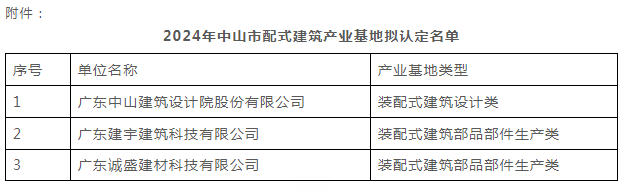 装配式政策|广东│关于2024年中山市装配式建筑产业基地拟认定名单公示
