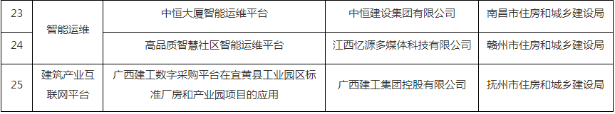 装配式政策|关于江西省2024年智能建造典型案例的公示