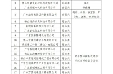 装配式政策|关于公布佛山市装配化装修企业（第一批）名单的通知-BIM建筑网